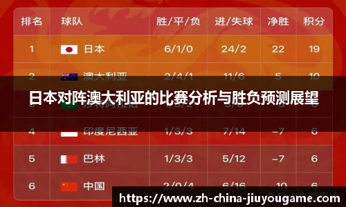 日本对阵澳大利亚的比赛分析与胜负预测展望